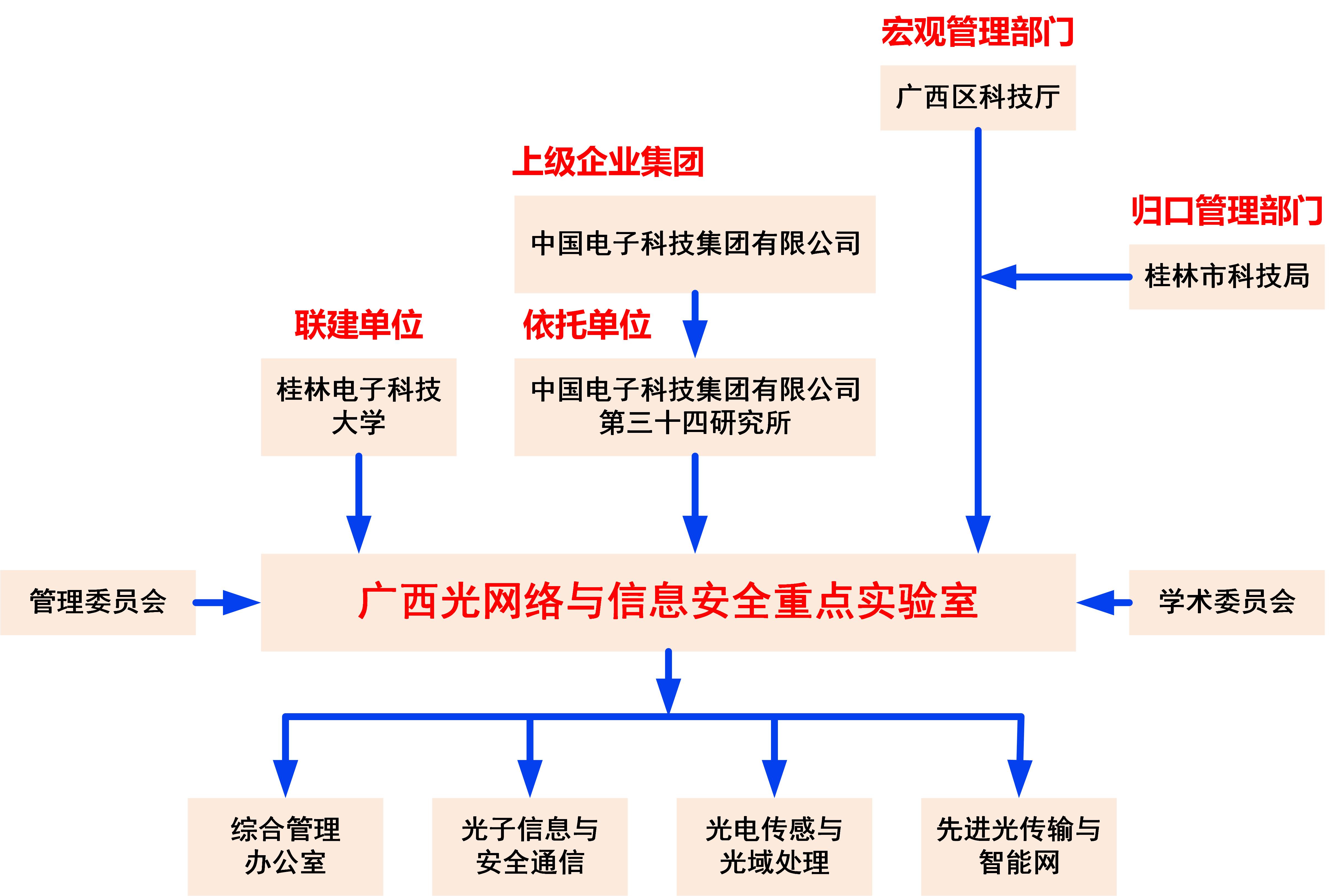 架构.jpg